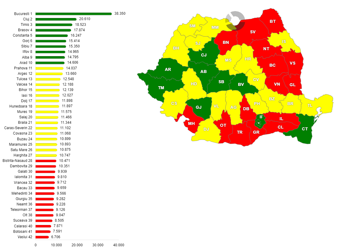 Produsul intern brut (PIB) pe cap de locuitor, pe județe, în anul 2022